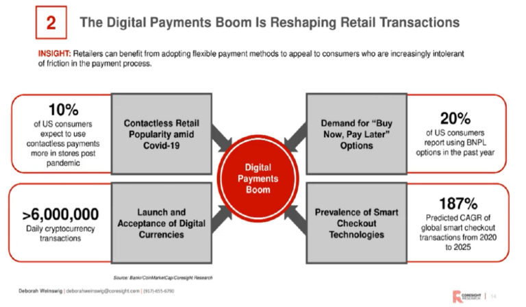 Weinswig and Bruno emphasize the benefits of implementing BNPL services. Source: Coresight Research